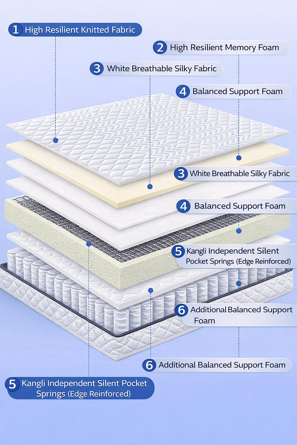 Breathable And Skin-Friendly High Rebound Mattress